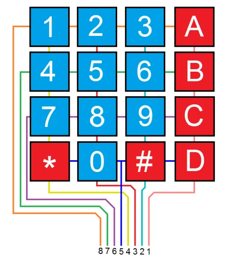 Teclado matricial de membrana 4 x 4 - Imagen 4