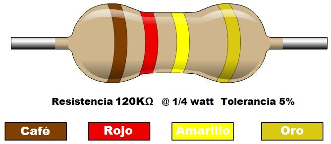 Resistencia 120K ohms @ ¼W
