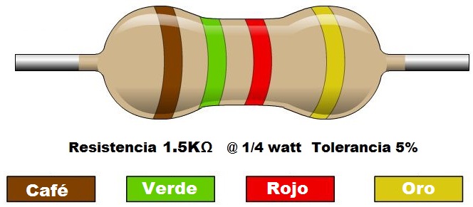 Resistencia 1.5K ohms @ ¼W
