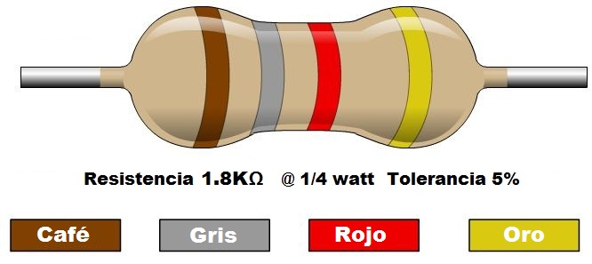 Resistencia 1.8K ohms @ ¼W