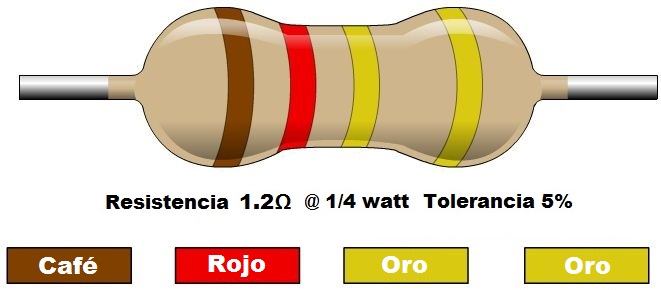Resistencia 1.2 ohms @ ¼W
