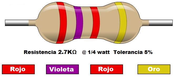 Resistencia 2.7K ohms @ ¼W