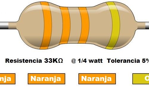 Resistencia 33K ohms @ ¼W