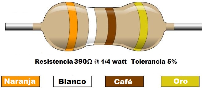 Resistencia 390 ohms @ ¼W