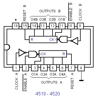 CD4520BE contador binario doble - Imagen 2