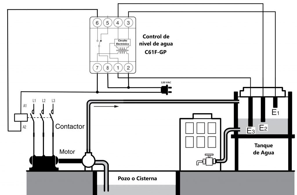 CONTROL NIVEL DE AGUA CON ARDUINO