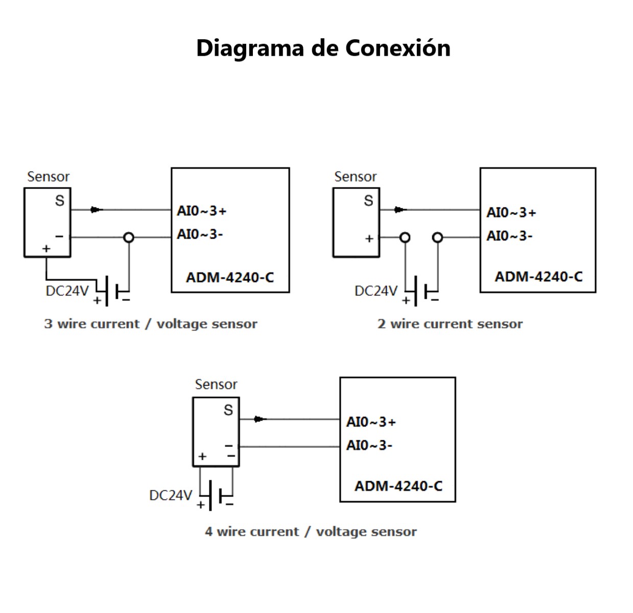 Modulo Analógico RS485 0-20mA ADM-4240-I20 - Imagen 3